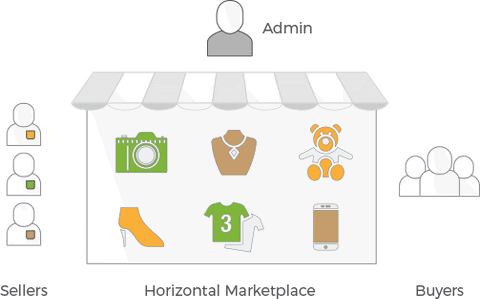 horizontal_marketplace-480x480