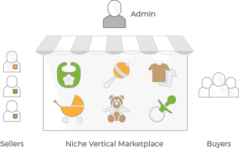 niche_vertical_marketplace
