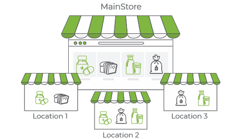 location_based_products