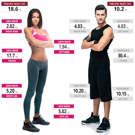 Picture of Body Composition Analysis Consultation