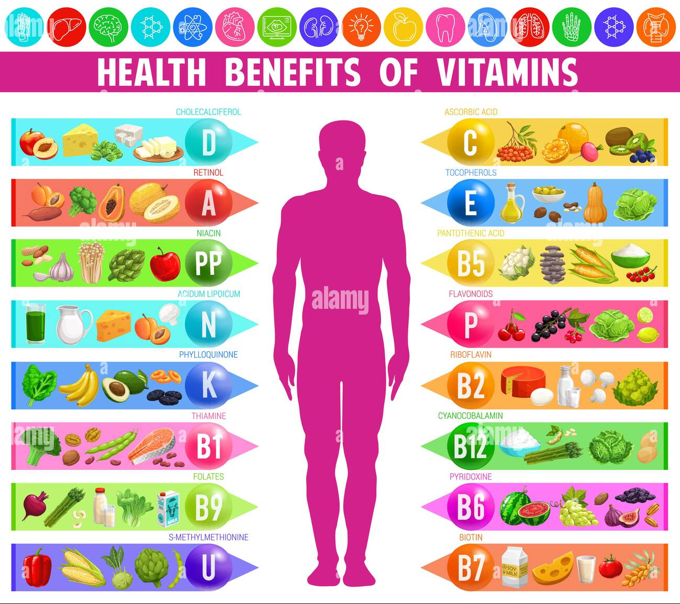 Picture of Vitamin Mineral Tracking Consultation