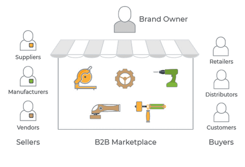 Comdigita Next Gen Enterprise Ecommerce Platform